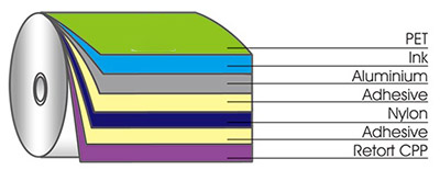 Bolsas retortables